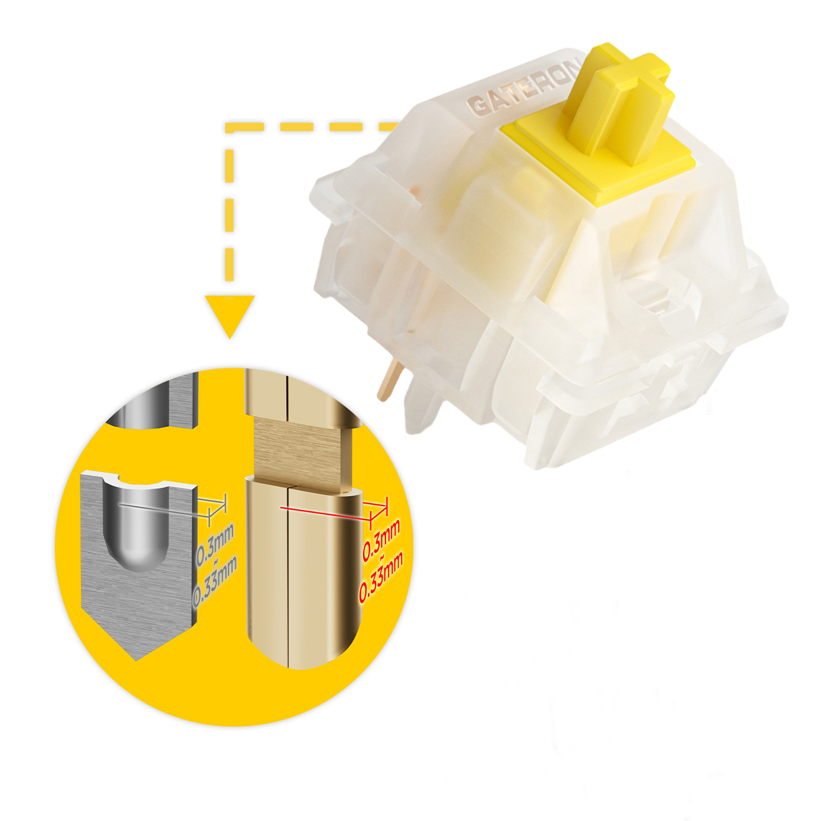 GATERON KS-3X1 V2 Milky Yellow - مراجعة Mechanical Switch Tester وسعره