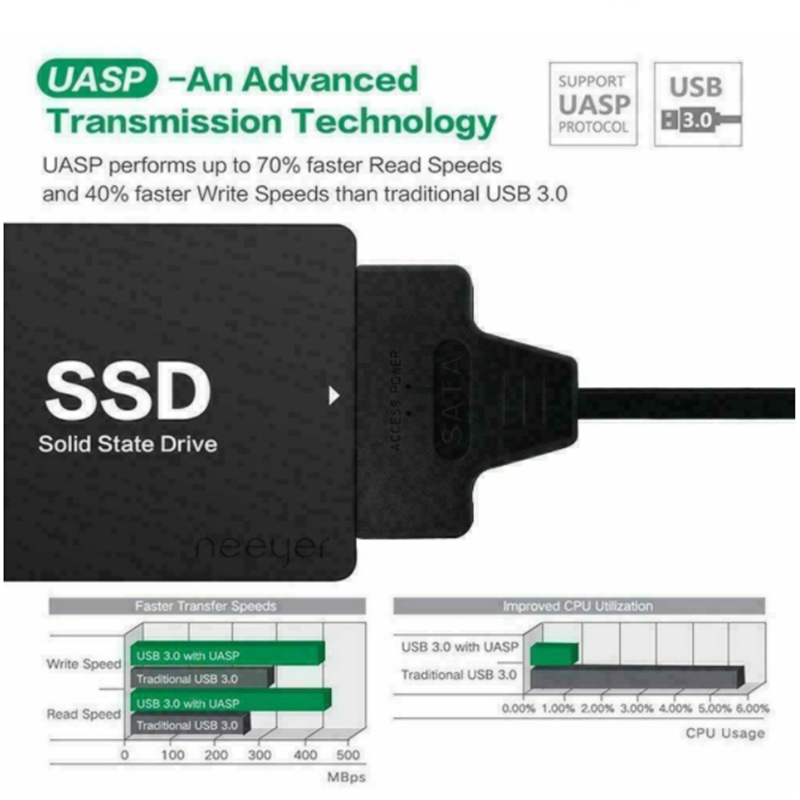 USB 3.1 نوع C إلى SATA III HDD - مراجعة Samsung Ssd Evo 870 وسعره